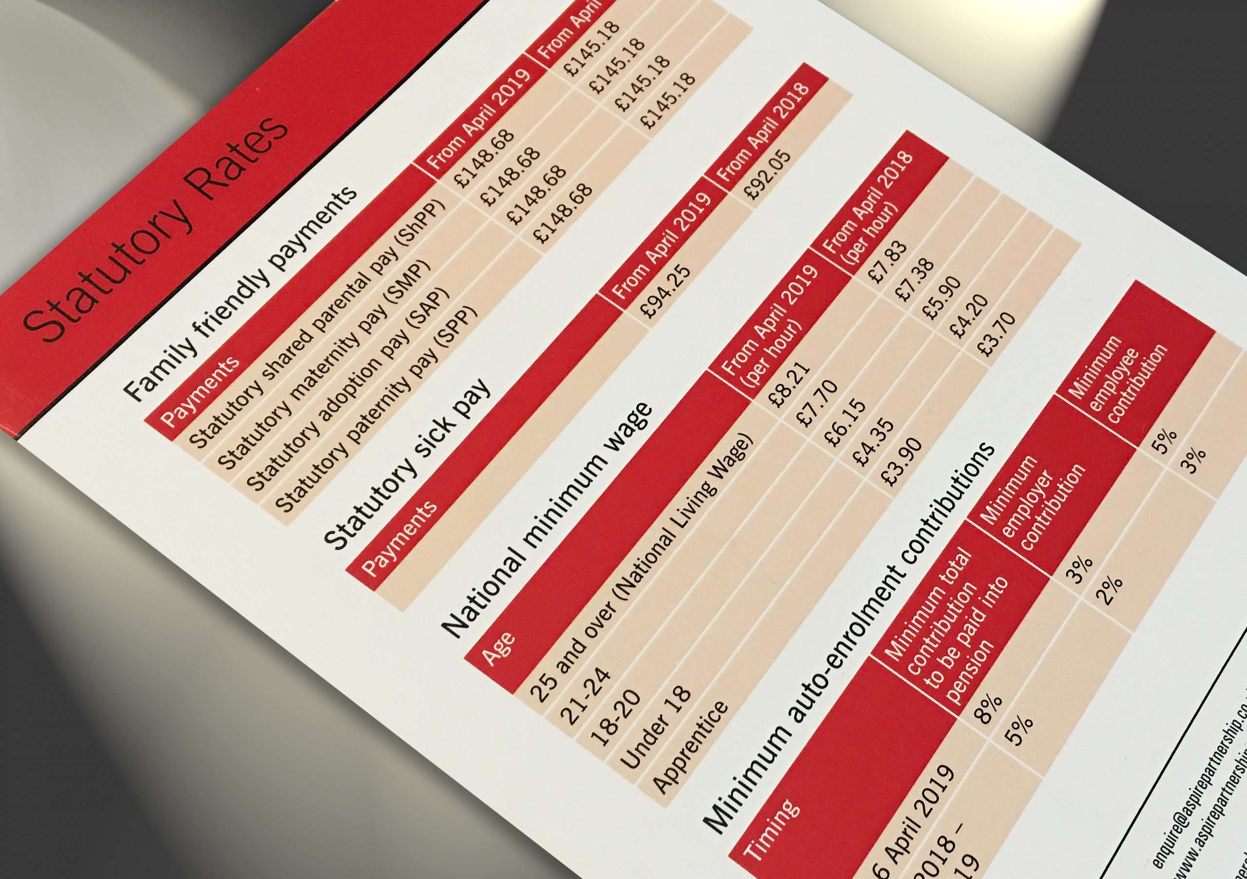 statutory-rates-for-april-2020-aspire-business-partnership